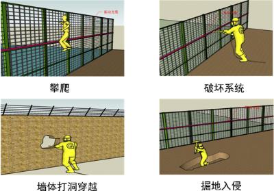 北京怀柔区周界防范报警系统四号