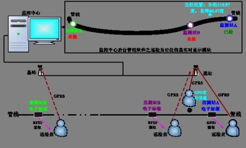 北京怀柔区巡更系统八号