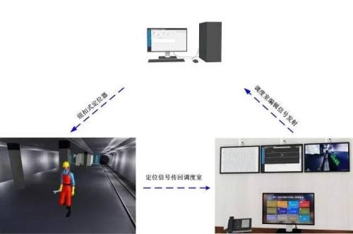 北京怀柔区人员定位系统三号