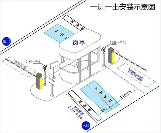 北京怀柔区标准车牌识别系统安装图