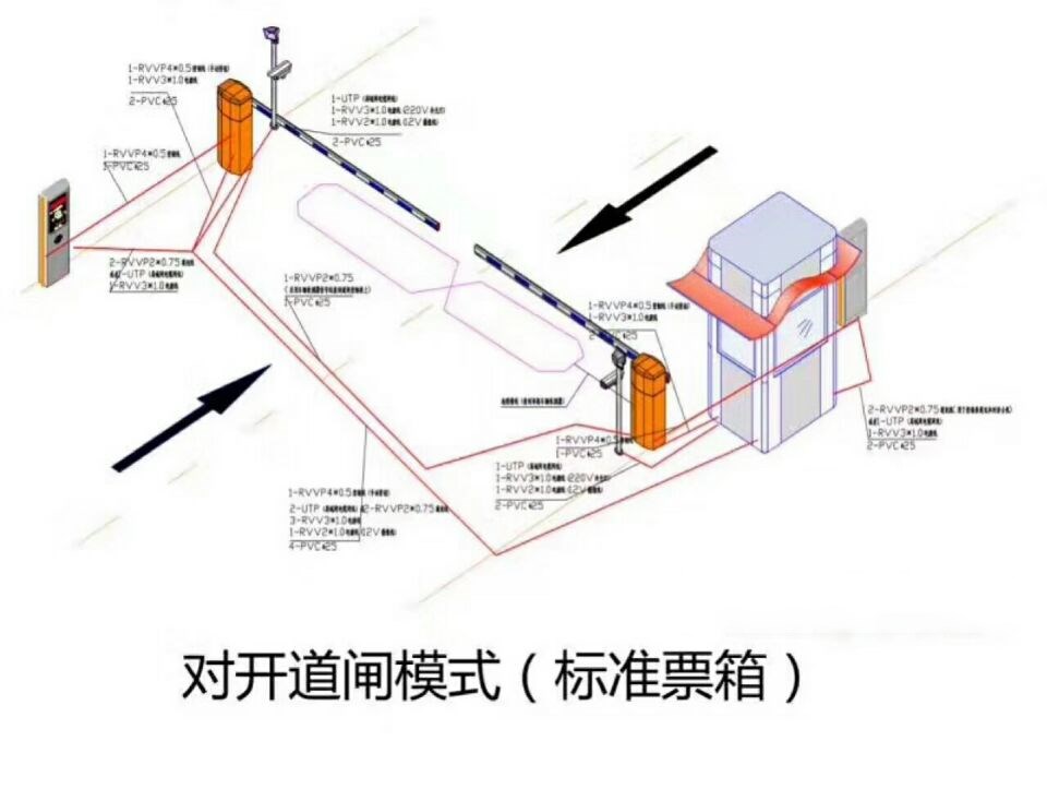 北京怀柔区对开道闸单通道收费系统