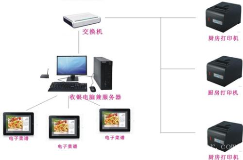 北京怀柔区收银系统六号