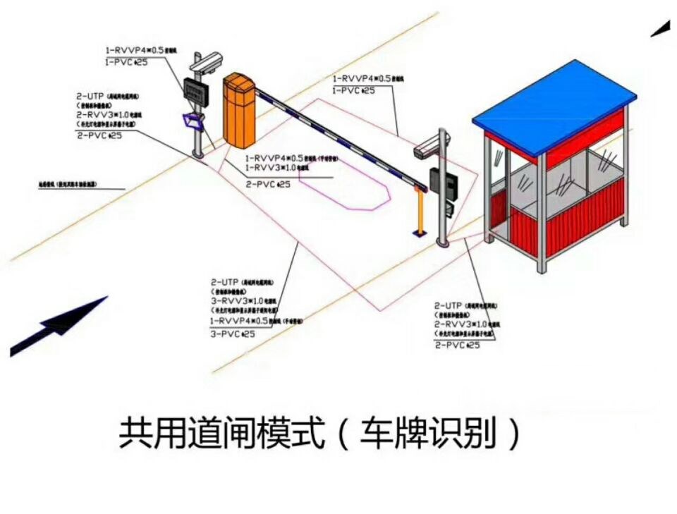 北京怀柔区单通道车牌识别系统施工