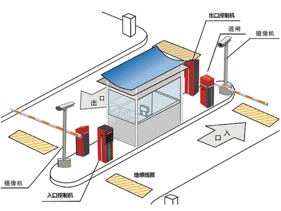 北京怀柔区标准双通道刷卡停车系统安装示意